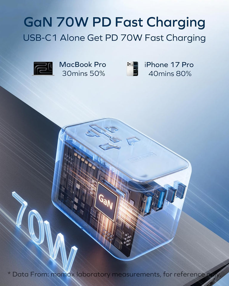 70W GaN Universal Travel Adapter Worldwide Plug | Fast USB-C PD Charger | UK EU US AU International Travel Adaptor | 3 USB-C & USB-A | Charge 5 Devices